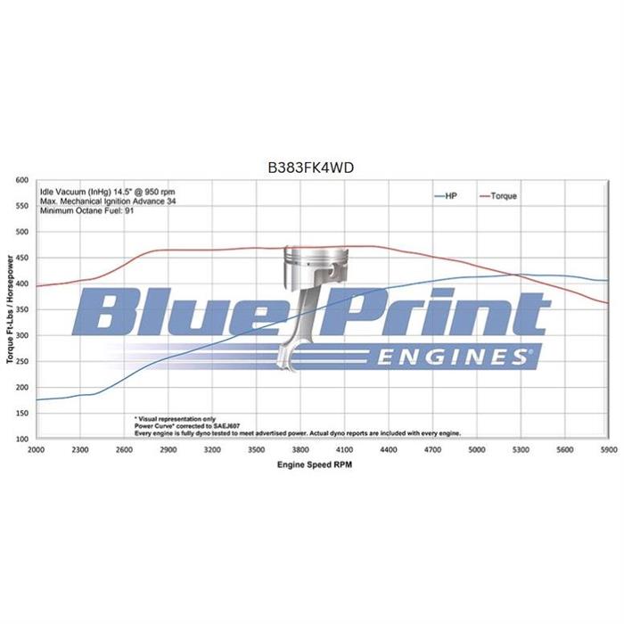 BluePrint Engines B383FK4WD SBC 383/405HP with 700R4 4WD, EFI - Image 7