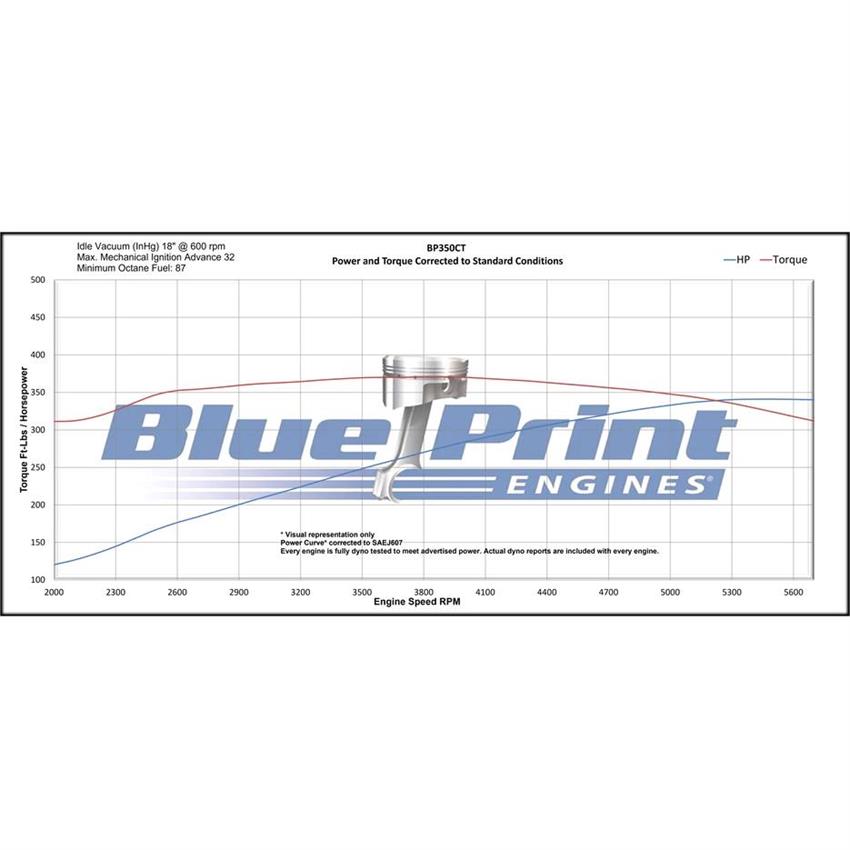 BluePrint BP350CT S/B Chevy 350 Cruiser Crate Engine, New Casting - Image 6