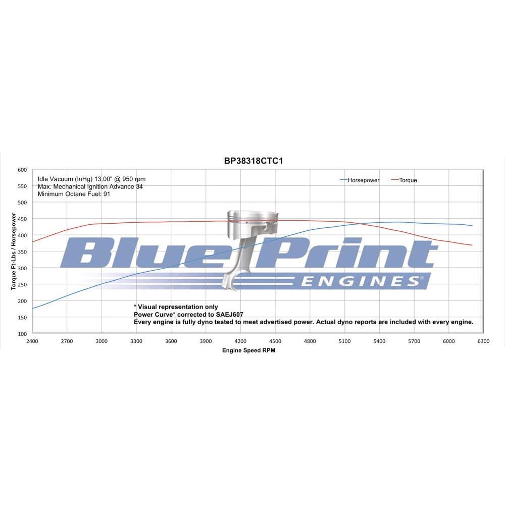 BluePrint BP38318CTC1 S/B Chevy 383 Dressed Crate Engine - Image 2