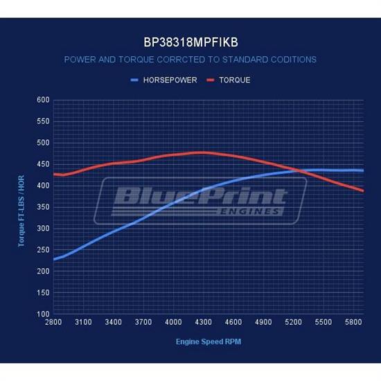BluePrint Engines BP38318MPFIKB S/B Chevy 383 Dressed Crate Engin - Image 3